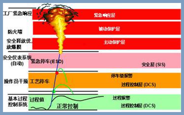 ESD緊急停車系統(tǒng)