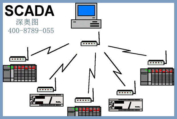 SCADA